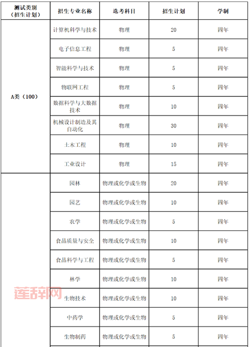 浙江农林大学三位一体好考吗？通过率高不高？