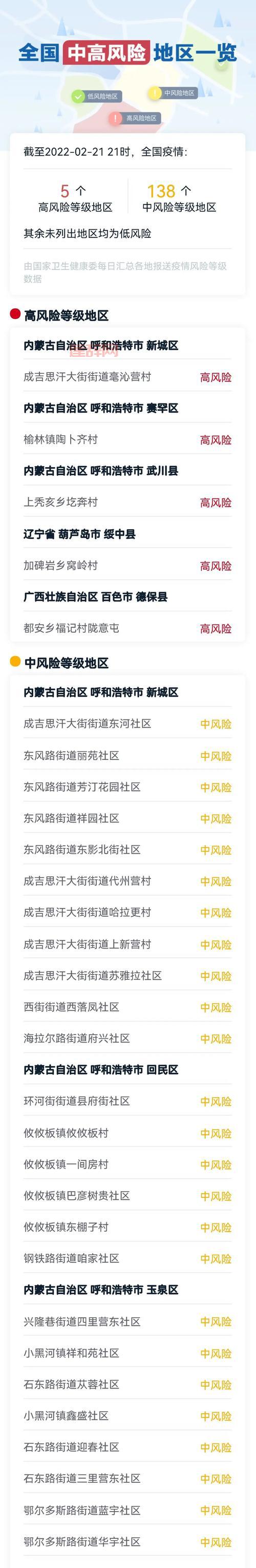 全国疫情地区查询最新，哪些地方风险高？