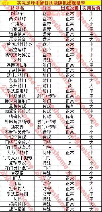 实况足球2013哪些球员技能好用？老玩家推荐实用技能！