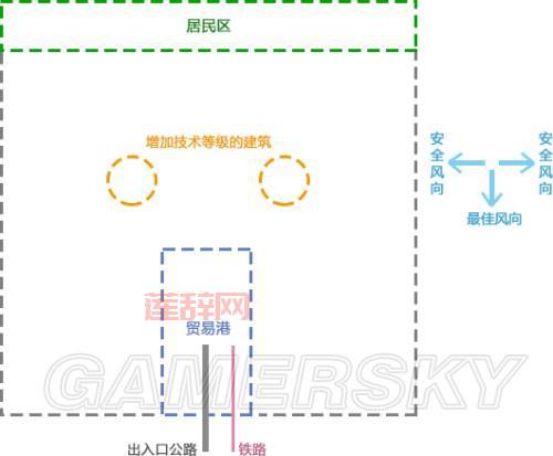 如何畅玩模拟城市游民星空：完整安装与破解指南