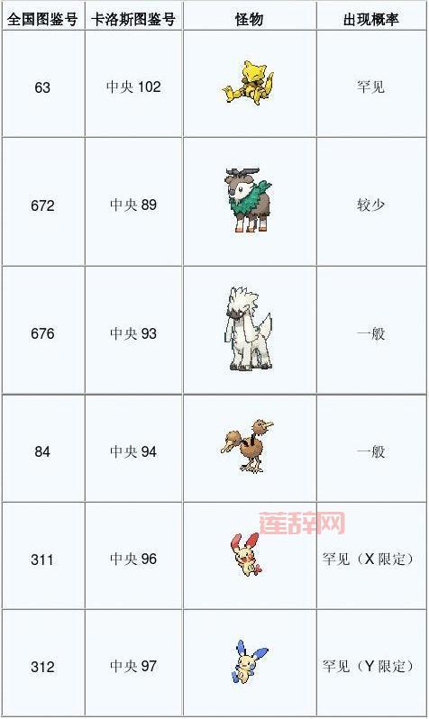 口袋妖怪XY全图鉴查询，卡洛斯地区精灵图鉴轻松看