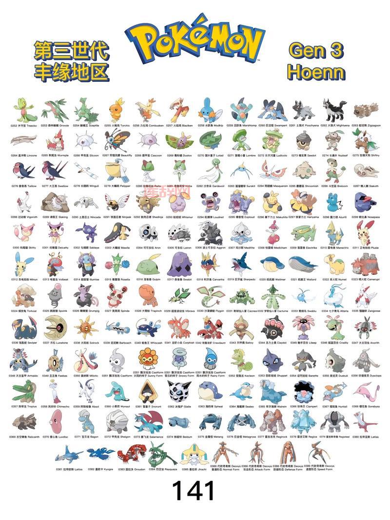 口袋妖怪XY全图鉴查询，卡洛斯地区精灵图鉴轻松看