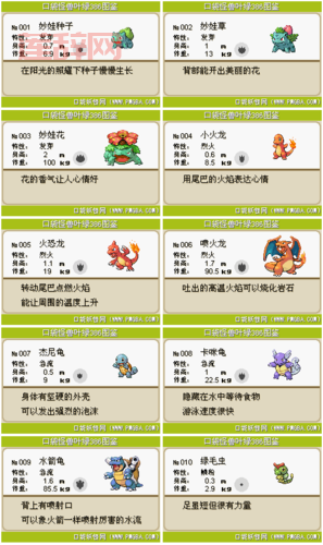 口袋妖怪XY全图鉴查询，卡洛斯地区精灵图鉴轻松看