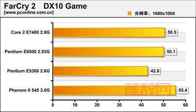 孤岛惊魂2配置不够怎么办？教你几招优化设置