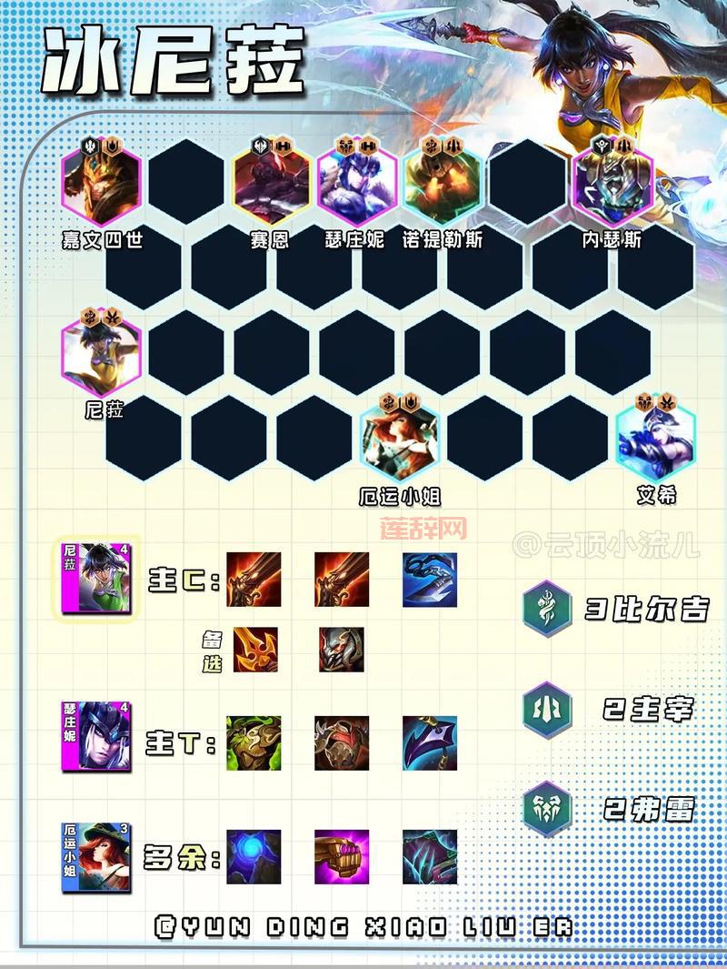 lol云顶之弈2021最强阵容推荐，轻松上分不是梦！