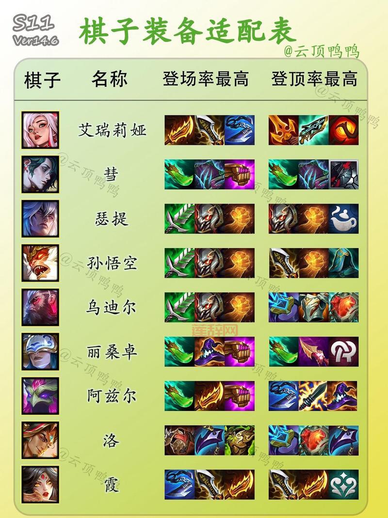 lol云顶之弈2021最强阵容推荐，轻松上分不是梦！