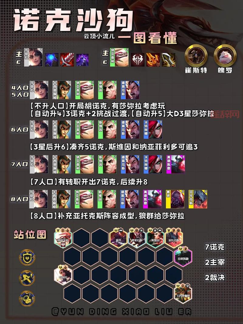 lol云顶之弈2021最强阵容推荐，轻松上分不是梦！