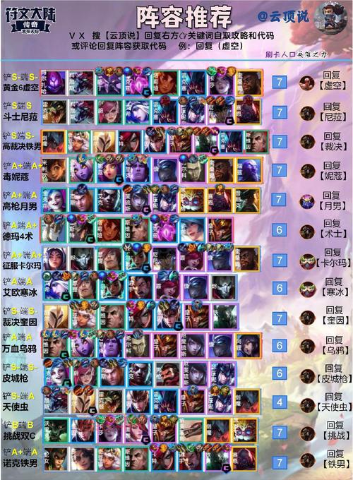 lol云顶之弈2021最强阵容推荐，轻松上分不是梦！