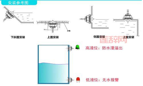 探秘虹吸效应：从高液位到低液位的液体传输秘诀