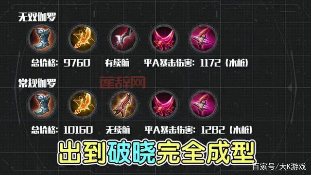 暮光之眼无限火力出什么装备？这样出装准没错！