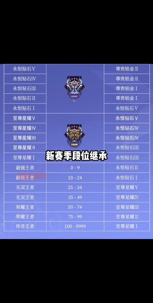 s26赛季段位继承表来了！新赛季你会掉到哪个段位？