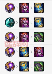 蜘蛛打野出装s11思路分享，助你快速上分！