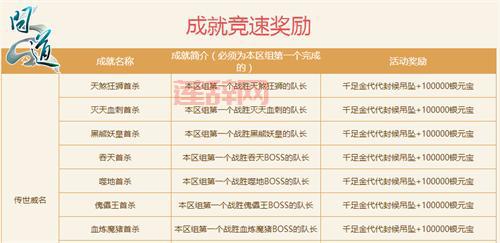 问道超级boss刷新时间是多久？蹲点攻略分享！