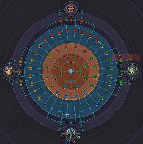 英雄战魂刺客加点技巧与玩法攻略：如何打出最强伤害