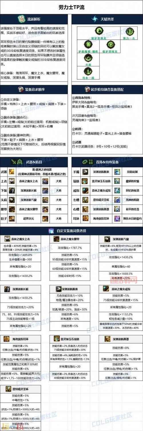 dnf复仇者110版本装备搭配攻略，平民也能学会！