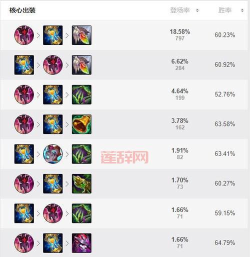 丽桑卓技能连招顺序是什么？大神教你一套秒人！