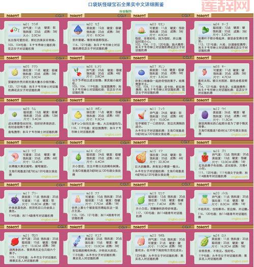 想集齐图鉴？口袋妖怪绿宝石原版捕捉表分享给你！