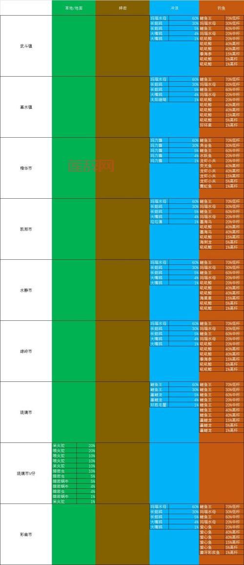想集齐图鉴？口袋妖怪绿宝石原版捕捉表分享给你！