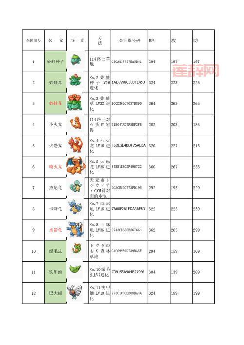 想集齐图鉴？口袋妖怪绿宝石原版捕捉表分享给你！