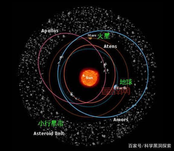 小行星路过地球：为何每年都有数万颗小行星掠过？