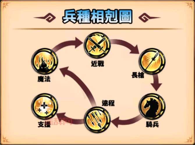 七雄争霸兵种相克大全：如何克制敌军兵种