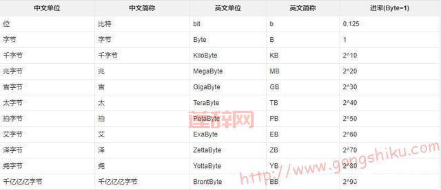 mb是啥意思？全面解析兆字节与网络缩写