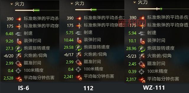 坦克世界火炮必学技能：修理、隐蔽与兄弟连详解