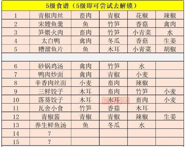 江湖悠悠食谱图鉴：从基础到精致午餐全攻略