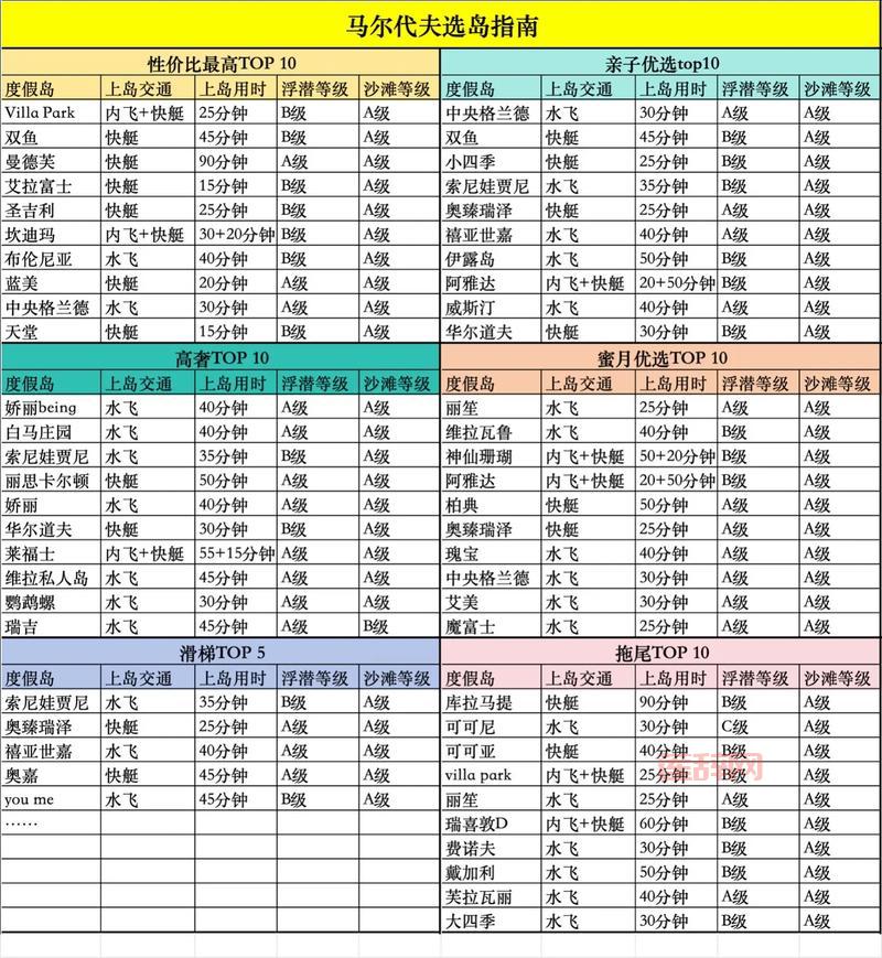 anima弓箭手技能加点顺序是什么？老玩家分享经验！