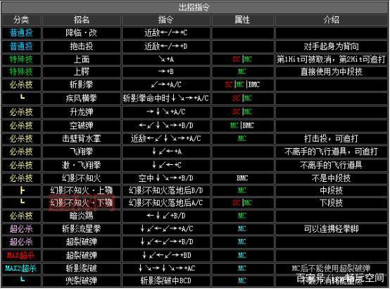 拳皇16角色全出招表：必杀技与超必杀技详解