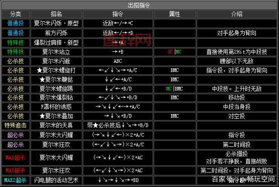 拳皇16角色全出招表：必杀技与超必杀技详解