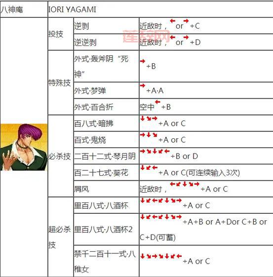 拳皇16角色全出招表：必杀技与超必杀技详解