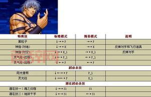 拳皇16角色全出招表：必杀技与超必杀技详解