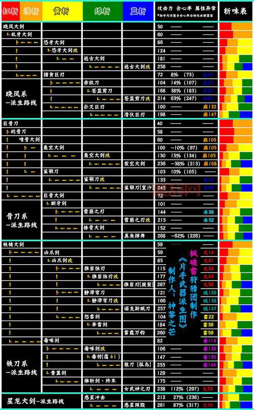 怪物猎人P3大剑推荐：顶级强力武器选择指南