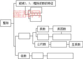什么是互质数？全面解析互质数的定义与应用