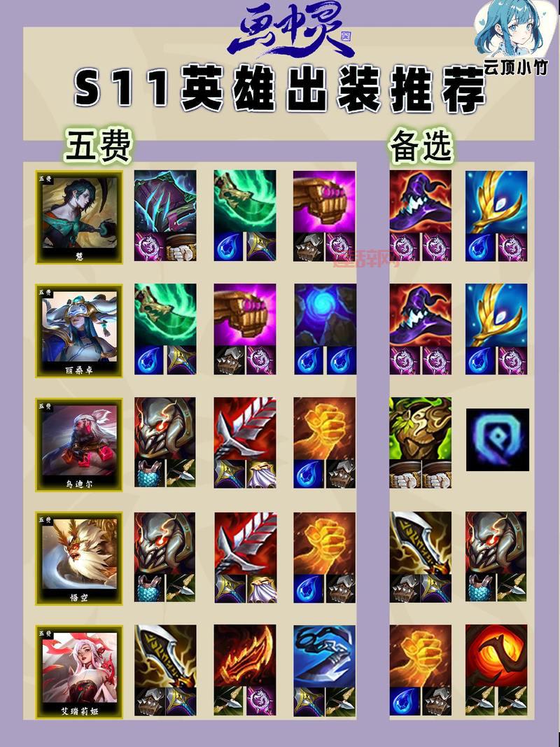 云顶之弈诺克萨斯之手出装攻略，新手也能快速上手！