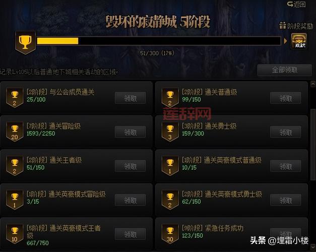 dnf如何快速赚金币？平民玩家日入百万攻略！