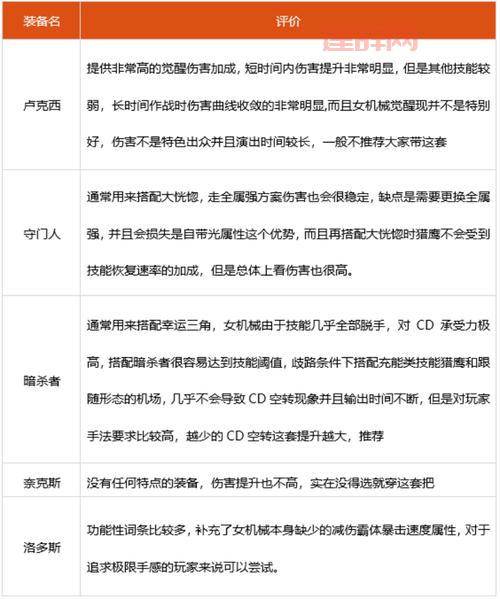 女机械100级刷图加点2022，平民大神通用加点方案！