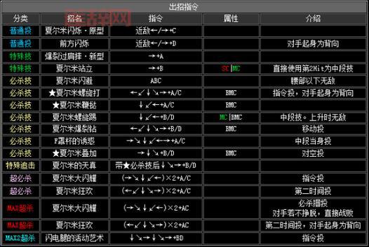 拳皇2002人物表：掌握每位角色技能和出招顺序