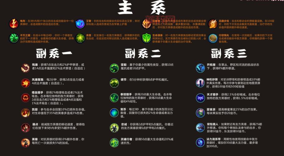 手游ap龙女打野符文天赋用哪个？老玩家推荐！