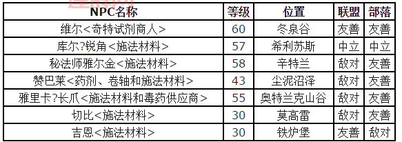 如何购买WOW魔粉：法师必备施法材料