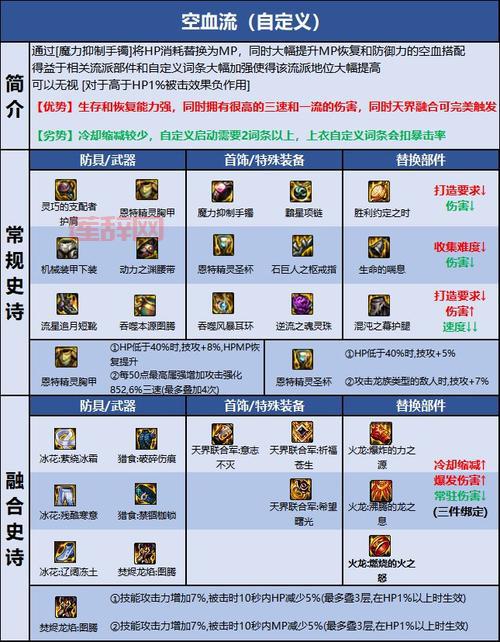 DNF蓝拳觉醒技能哪个厉害？蓝拳玩家分享心得体会！