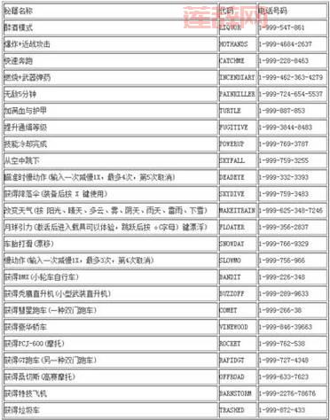 想要德军总部2新巨人作弊码？这里有最全的秘籍分享给你