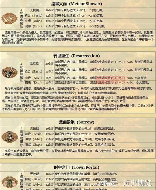 英雄无敌3新手快速入门！超详细指南一看就会！