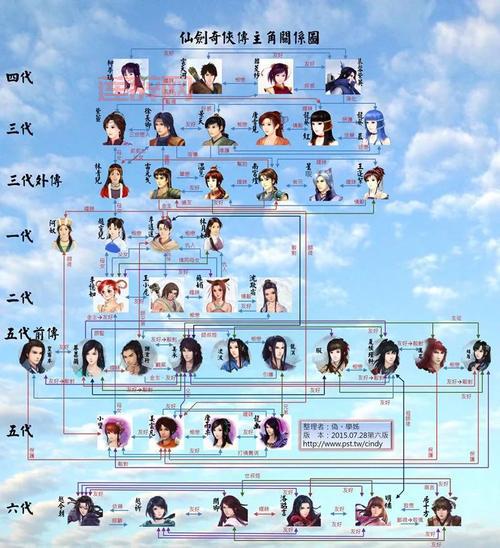 仙剑五免费版资源分享，情怀老玩家的福音！