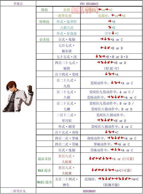 拳皇2002风云再起免费下载，老玩家带你回忆童年！