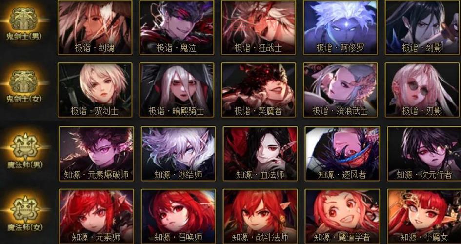 DNF平民玩什么职业好？2024最适合平民的职业推荐