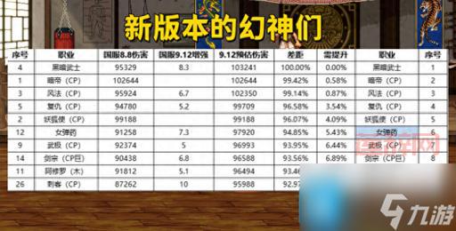 DNF平民玩什么职业好？2024最适合平民的职业推荐