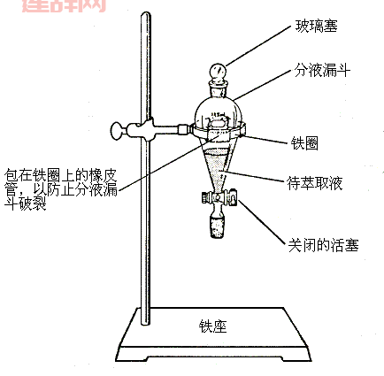 萃取实验全流程解析：从煤油中高效提取苯甲酸的方法