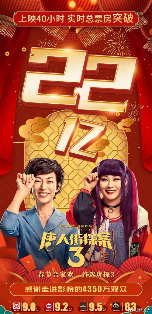 唐人街探案3豆瓣评分最新揭晓：6.8分观众评价如何？